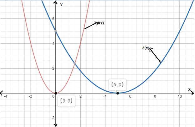 BIG IDEAS MATH Algebra 1: Common Core Student Edition 2015, Chapter 8.4, Problem 27E 