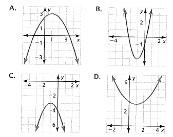 BIG IDEAS MATH Algebra 1: Common Core Student Edition 2015, Chapter 8.4, Problem 36E 