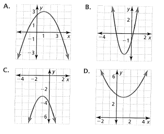 BIG IDEAS MATH Algebra 1: Common Core Student Edition 2015, Chapter 8.4, Problem 37E 