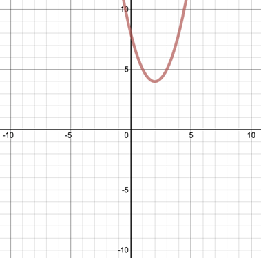 BIG IDEAS MATH Algebra 1: Common Core Student Edition 2015, Chapter 8.4, Problem 39E 