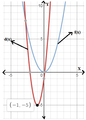 BIG IDEAS MATH Algebra 1: Common Core Student Edition 2015, Chapter 8.4, Problem 41E 