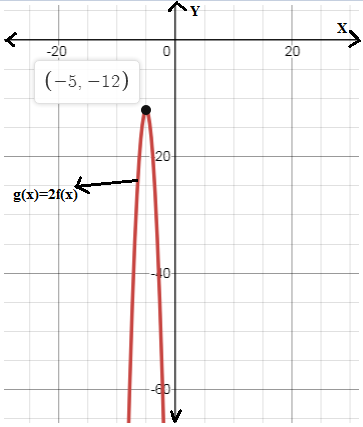 BIG IDEAS MATH Algebra 1: Common Core Student Edition 2015, Chapter 8.4, Problem 51E 