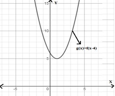 BIG IDEAS MATH Algebra 1: Common Core Student Edition 2015, Chapter 8.4, Problem 53E 