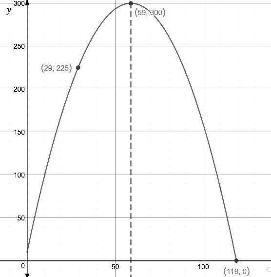 BIG IDEAS MATH Algebra 1: Common Core Student Edition 2015, Chapter 8.4, Problem 64E 