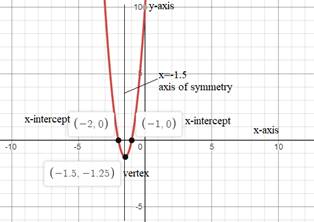 BIG IDEAS MATH Algebra 1: Common Core Student Edition 2015, Chapter 8.5, Problem 11E 