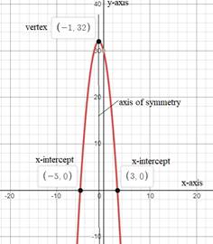 BIG IDEAS MATH Algebra 1: Common Core Student Edition 2015, Chapter 8.5, Problem 20E 