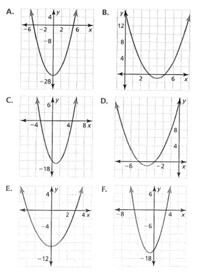 BIG IDEAS MATH Algebra 1: Common Core Student Edition 2015, Chapter 8.5, Problem 31E , additional homework tip  1