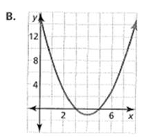 BIG IDEAS MATH Algebra 1: Common Core Student Edition 2015, Chapter 8.5, Problem 34E , additional homework tip  2