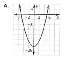 BIG IDEAS MATH Algebra 1: Common Core Student Edition 2015, Chapter 8.5, Problem 35E , additional homework tip  2