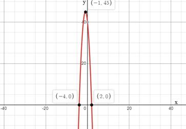 BIG IDEAS MATH Algebra 1: Common Core Student Edition 2015, Chapter 8.5, Problem 41E 