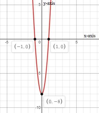 BIG IDEAS MATH Algebra 1: Common Core Student Edition 2015, Chapter 8.5, Problem 42E 