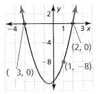 BIG IDEAS MATH Algebra 1: Common Core Student Edition 2015, Chapter 8.5, Problem 57E 