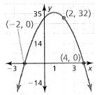 BIG IDEAS MATH Algebra 1: Common Core Student Edition 2015, Chapter 8.5, Problem 59E 