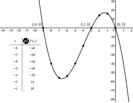 BIG IDEAS MATH Algebra 1: Common Core Student Edition 2015, Chapter 8.5, Problem 62E 