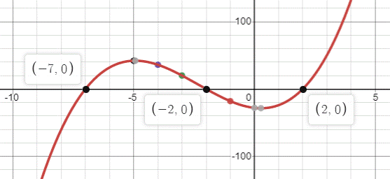 BIG IDEAS MATH Algebra 1: Common Core Student Edition 2015, Chapter 8.5, Problem 63E 