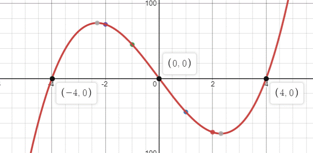 BIG IDEAS MATH Algebra 1: Common Core Student Edition 2015, Chapter 8.5, Problem 65E 