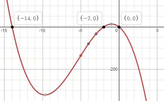 BIG IDEAS MATH Algebra 1: Common Core Student Edition 2015, Chapter 8.5, Problem 67E 