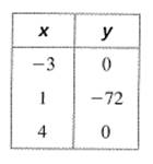 BIG IDEAS MATH Algebra 1: Common Core Student Edition 2015, Chapter 8.5, Problem 78E 