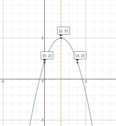 BIG IDEAS MATH Algebra 1: Common Core Student Edition 2015, Chapter 8.5, Problem 83E 