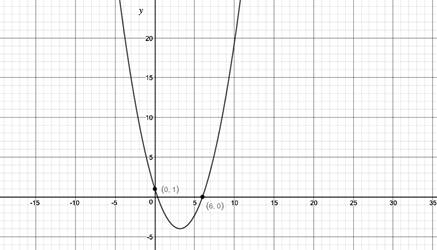 BIG IDEAS MATH Algebra 1: Common Core Student Edition 2015, Chapter 8.5, Problem 84E 