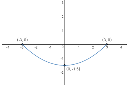 BIG IDEAS MATH Algebra 1: Common Core Student Edition 2015, Chapter 8.5, Problem 85E 