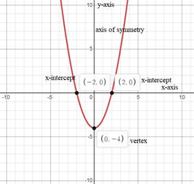 BIG IDEAS MATH Algebra 1: Common Core Student Edition 2015, Chapter 8.5, Problem 8E 