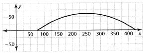 BIG IDEAS MATH Algebra 1: Common Core Student Edition 2015, Chapter 8.5, Problem 92E , additional homework tip  1