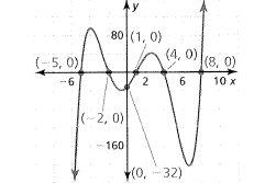 BIG IDEAS MATH Algebra 1: Common Core Student Edition 2015, Chapter 8.5, Problem 97E 