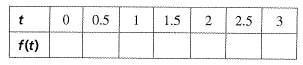 BIG IDEAS MATH Algebra 1: Common Core Student Edition 2015, Chapter 8.6, Problem 31E , additional homework tip  1