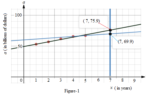 BIG IDEAS MATH Algebra 1: Common Core Student Edition 2015, Chapter 8.6, Problem 42E 