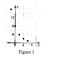 BIG IDEAS MATH Algebra 1: Common Core Student Edition 2015, Chapter 8.6, Problem 6E 