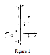 BIG IDEAS MATH Algebra 1: Common Core Student Edition 2015, Chapter 8.6, Problem 7E 