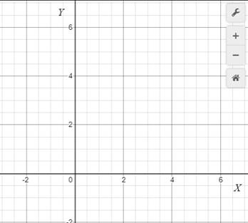 BIG IDEAS MATH Algebra 1: Common Core Student Edition 2015, Chapter 9, Problem 10CR 