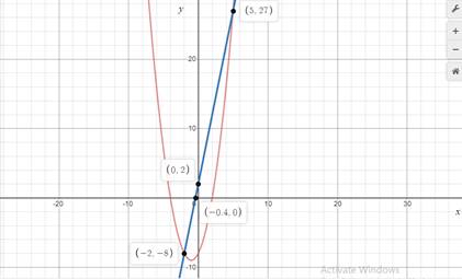 BIG IDEAS MATH Algebra 1: Common Core Student Edition 2015, Chapter 9, Problem 6CA 