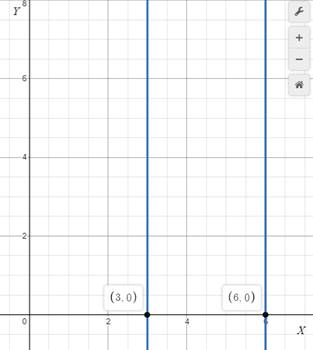 BIG IDEAS MATH Algebra 1: Common Core Student Edition 2015, Chapter 9, Problem 9CR 