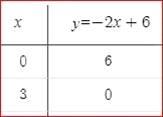 BIG IDEAS MATH Algebra 1: Common Core Student Edition 2015, Chapter 9.1, Problem 109E , additional homework tip  2