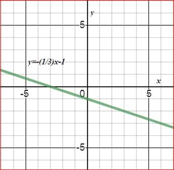 BIG IDEAS MATH Algebra 1: Common Core Student Edition 2015, Chapter 9.1, Problem 110E , additional homework tip  1