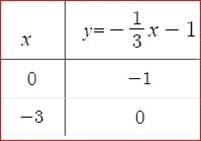 BIG IDEAS MATH Algebra 1: Common Core Student Edition 2015, Chapter 9.1, Problem 110E , additional homework tip  2