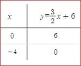 BIG IDEAS MATH Algebra 1: Common Core Student Edition 2015, Chapter 9.1, Problem 111E , additional homework tip  2
