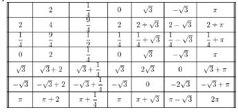 BIG IDEAS MATH Algebra 1: Common Core Student Edition 2015, Chapter 9.1, Problem 99E , additional homework tip  1