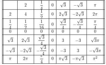 BIG IDEAS MATH Algebra 1: Common Core Student Edition 2015, Chapter 9.1, Problem 99E , additional homework tip  2