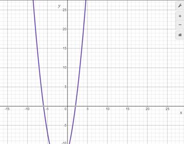 BIG IDEAS MATH Algebra 1: Common Core Student Edition 2015, Chapter 9.2, Problem 21E 