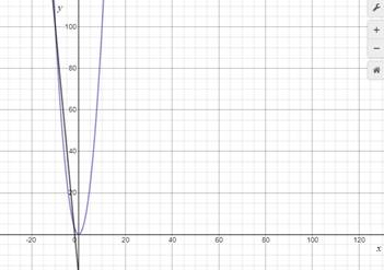 BIG IDEAS MATH Algebra 1: Common Core Student Edition 2015, Chapter 9.2, Problem 33E 