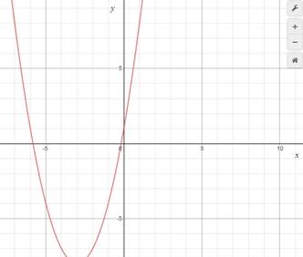 BIG IDEAS MATH Algebra 1: Common Core Student Edition 2015, Chapter 9.2, Problem 47E 