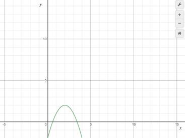 BIG IDEAS MATH Algebra 1: Common Core Student Edition 2015, Chapter 9.2, Problem 49E 