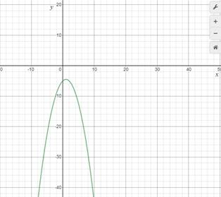 BIG IDEAS MATH Algebra 1: Common Core Student Edition 2015, Chapter 9.2, Problem 51E 