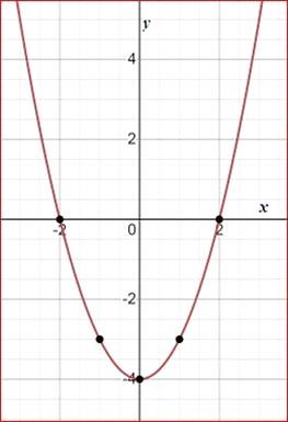 BIG IDEAS MATH Algebra 1: Common Core Student Edition 2015, Chapter 9.2, Problem 60E , additional homework tip  1