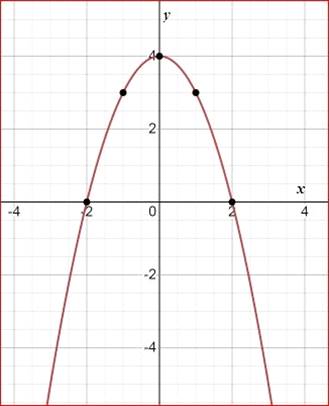 BIG IDEAS MATH Algebra 1: Common Core Student Edition 2015, Chapter 9.2, Problem 60E , additional homework tip  2