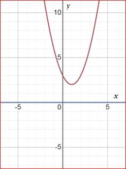 BIG IDEAS MATH Algebra 1: Common Core Student Edition 2015, Chapter 9.3, Problem 14Q 