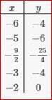 BIG IDEAS MATH Algebra 1: Common Core Student Edition 2015, Chapter 9.3, Problem 16Q , additional homework tip  1